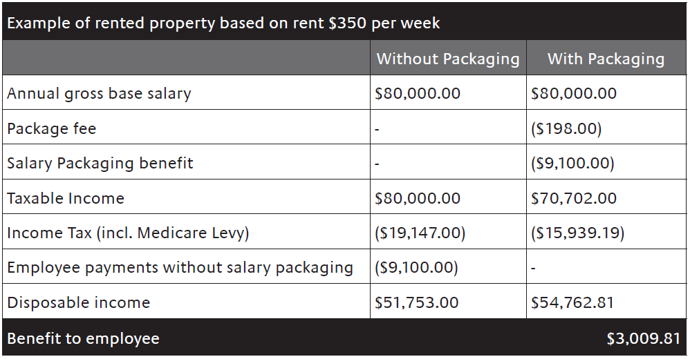 Remote Area Housing Benefit Insights Prosperity Advisers